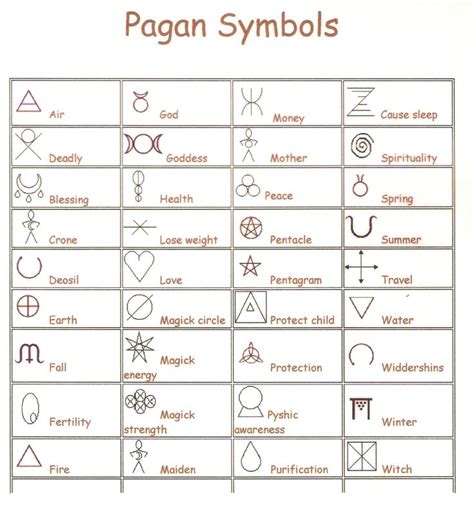 Love glyph in pagan belief